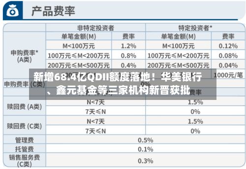 新增68.4亿QDII额度落地！华美银行	、鑫元基金等三家机构新晋获批-第1张图片