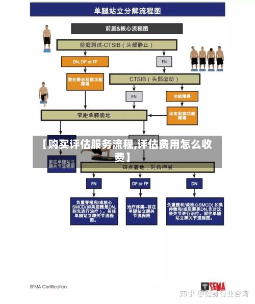 【购买评估服务流程,评估费用怎么收费】
