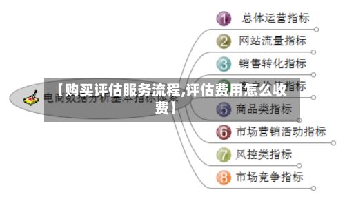 【购买评估服务流程,评估费用怎么收费】-第3张图片