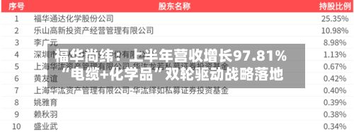 福华尚纬：上半年营收增长97.81% “电缆+化学品	”双轮驱动战略落地-第2张图片
