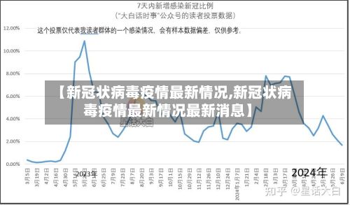 【新冠状病毒疫情最新情况,新冠状病毒疫情最新情况最新消息】
