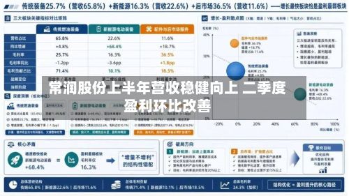 常润股份上半年营收稳健向上 二季度盈利环比改善-第2张图片