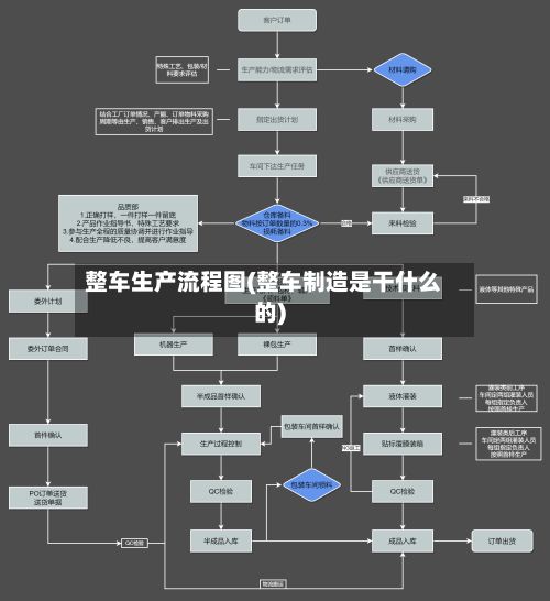 整车生产流程图(整车制造是干什么的)