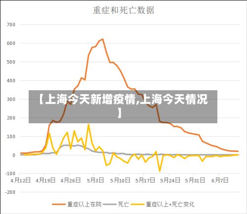 【上海今天新增疫情,上海今天情况】-第2张图片