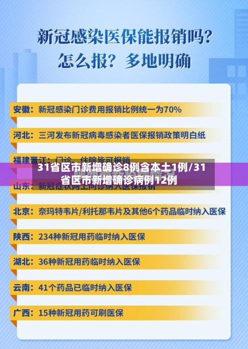31省区市新增确诊8例含本土1例/31省区市新增确诊病例12例-第2张图片