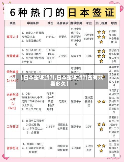 【日本签证旅游,日本签证旅游签有效期多久】