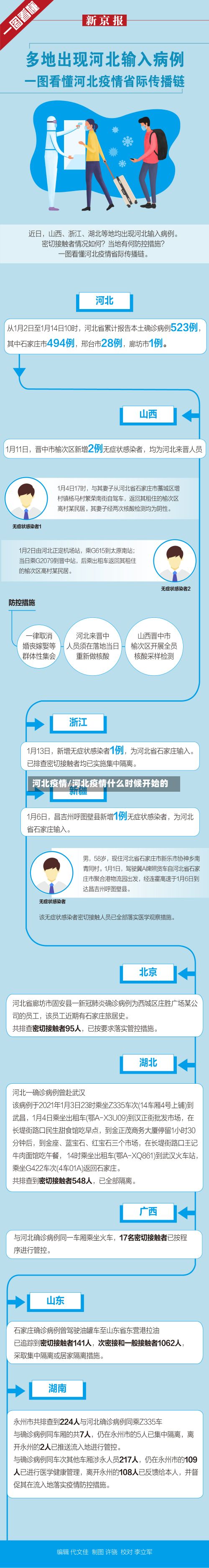 河北疫情/河北疫情什么时候开始的