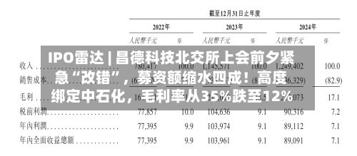 IPO雷达 | 昌德科技北交所上会前夕紧急“改错”，募资额缩水四成！高度绑定中石化，毛利率从35%跌至12%