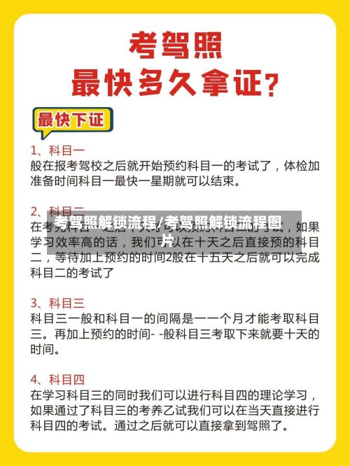 考驾照解锁流程/考驾照解锁流程图片-第2张图片