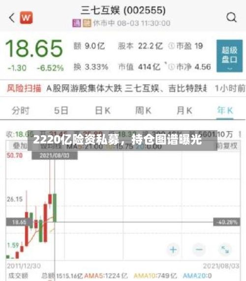 2220亿险资私募，持仓图谱曝光