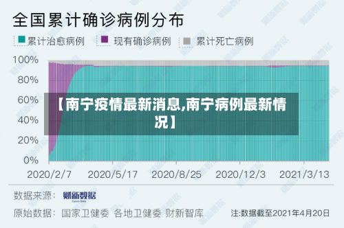 【南宁疫情最新消息,南宁病例最新情况】-第3张图片