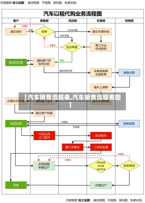 【汽车销售流程表,汽车销售流程表图】-第3张图片