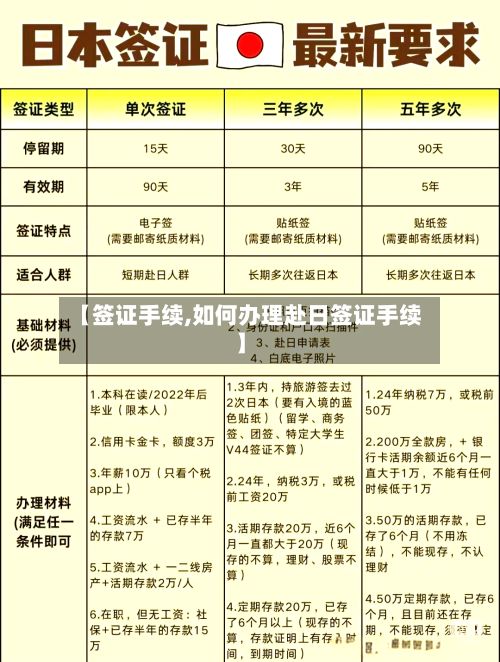 【签证手续,如何办理赴日签证手续】-第2张图片