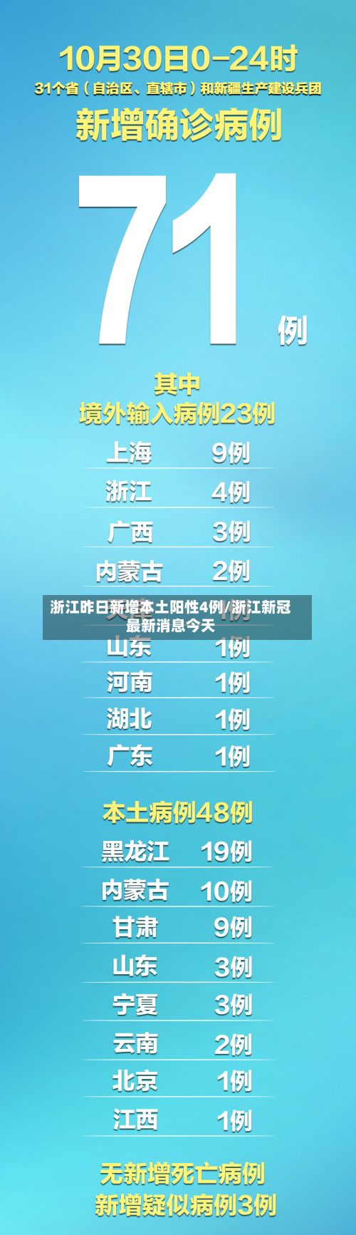 浙江昨日新增本土阳性4例/浙江新冠最新消息今天