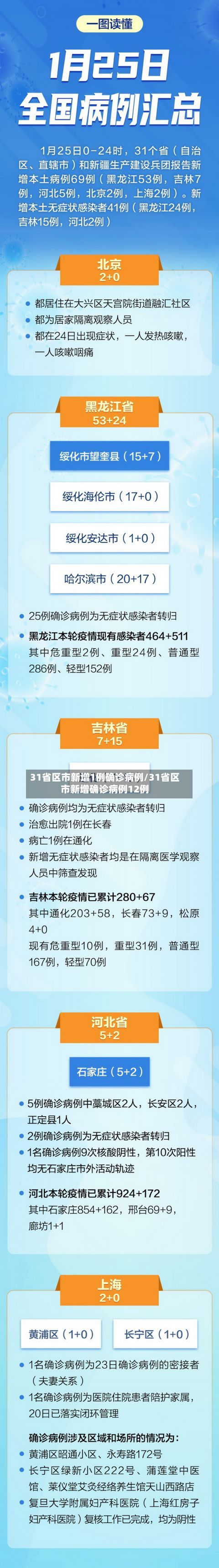 31省区市新增1例确诊病例/31省区市新增确诊病例12例-第3张图片