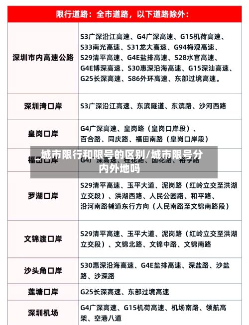 _城市限行和限号的区别/城市限号分内外地吗