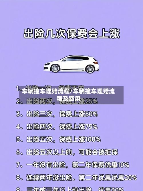 车辆撞车理赔流程/车辆撞车理赔流程及费用