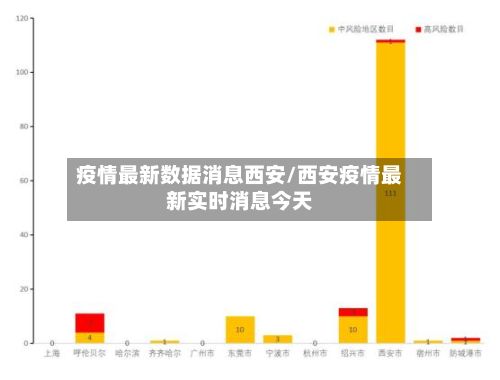 疫情最新数据消息西安/西安疫情最新实时消息今天-第2张图片