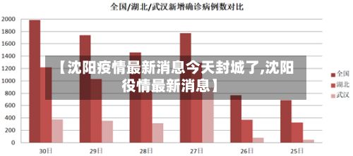 【沈阳疫情最新消息今天封城了,沈阳役情最新消息】-第2张图片