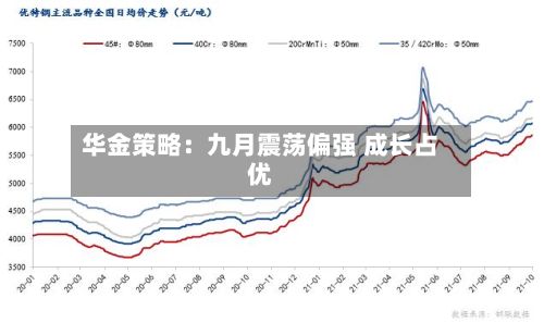 华金策略:九月震荡偏强 成长占优-第2张图片