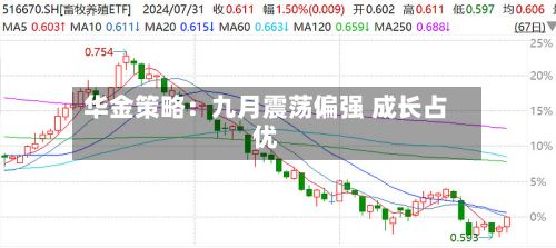华金策略:九月震荡偏强 成长占优