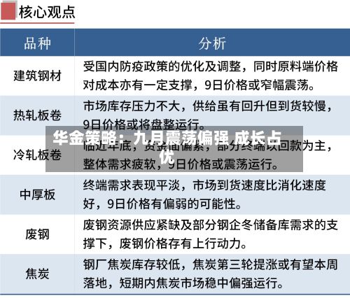 华金策略:九月震荡偏强 成长占优-第3张图片