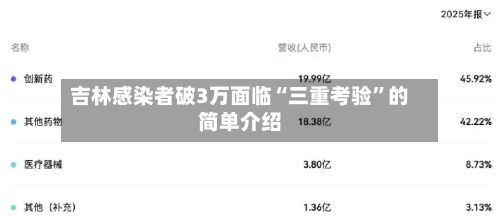 吉林感染者破3万面临“三重考验	”的简单介绍-第2张图片