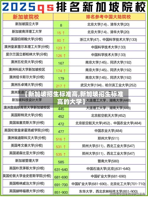 【新加坡招生标准高,新加坡招生标准高的大学】