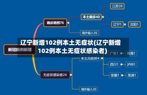 辽宁新增102例本土无症状(辽宁新增102例本土无症状感染者)