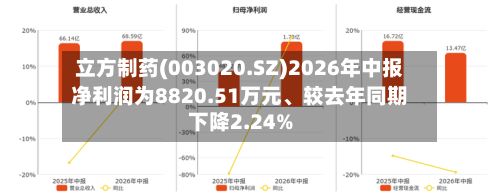 立方制药(003020.SZ)2026年中报净利润为8820.51万元	、较去年同期下降2.24%-第2张图片