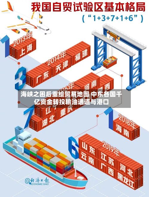 海峡之困后重绘贸易地图 中东各国千亿资金转投输油通道与港口