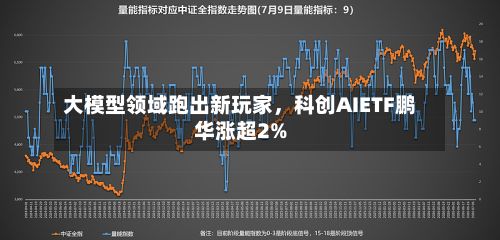 大模型领域跑出新玩家，科创AIETF鹏华涨超2%-第2张图片