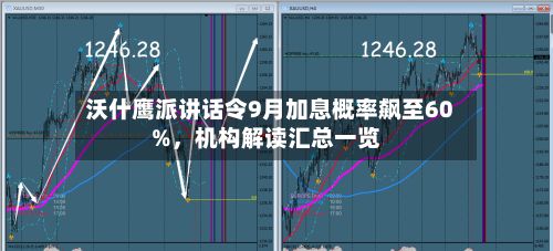 沃什鹰派讲话令9月加息概率飙至60%，机构解读汇总一览-第2张图片