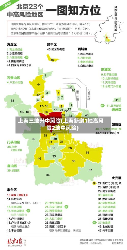 上海三地升中风险(上海新增1地高风险2地中风险)-第3张图片