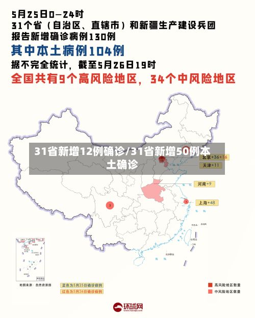 31省新增12例确诊/31省新增50例本土确诊-第2张图片
