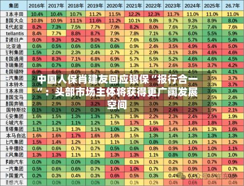 中国人保肖建友回应银保“报行合一”：头部市场主体将获得更广阔发展空间-第2张图片