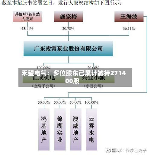 禾望电气:多位股东已累计减持271400股