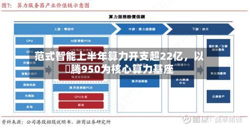 范式智能上半年算力开支超22亿，以昇腾950为核心算力基座