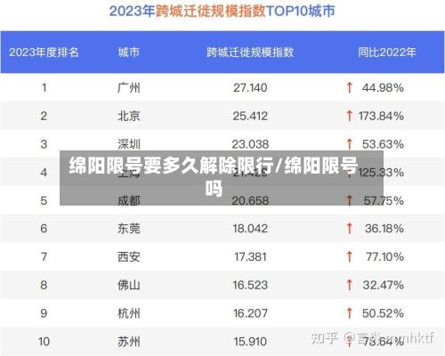 绵阳限号要多久解除限行/绵阳限号吗