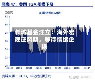 长城基金汪立：海外宏观逆风期，等待情绪企稳-第3张图片