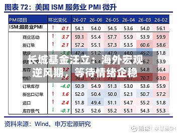 长城基金汪立:海外宏观逆风期,等待情绪企稳