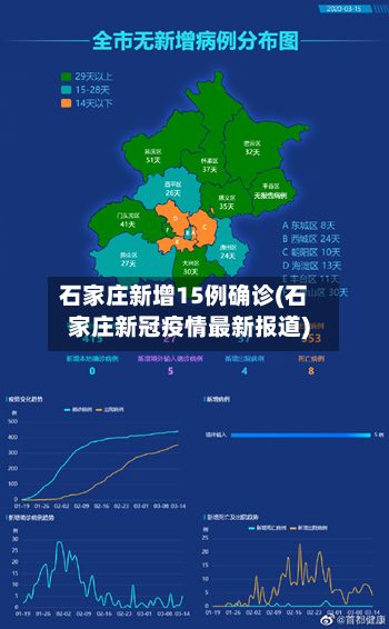 石家庄新增15例确诊(石家庄新冠疫情最新报道)-第2张图片