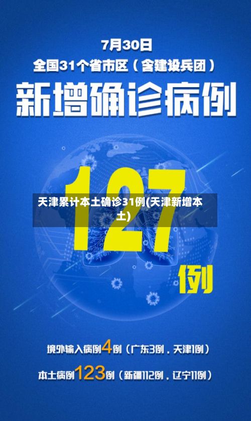 天津累计本土确诊31例(天津新增本土)-第2张图片