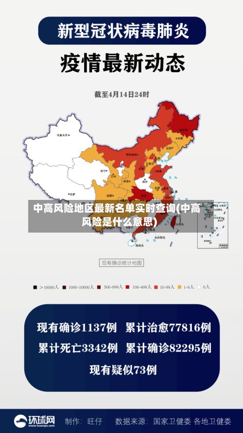 中高风险地区最新名单实时查询(中高风险是什么意思)