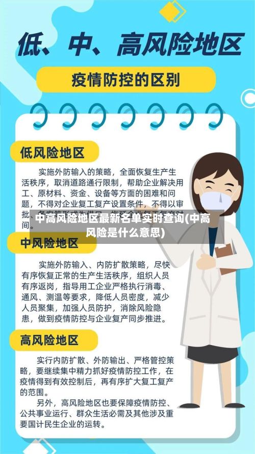 中高风险地区最新名单实时查询(中高风险是什么意思)-第2张图片