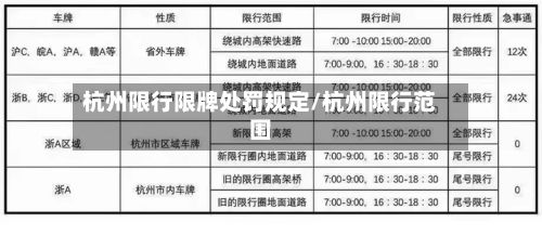 杭州限行限牌处罚规定/杭州限行范围
