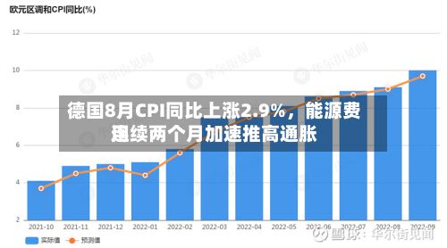 德国8月CPI同比上涨2.9%	，能源费用连续两个月加速推高通胀-第2张图片
