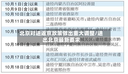 北京对进返京政策做出重大调整/进出北京最新要求