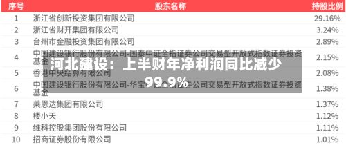 河北建设:上半财年净利润同比减少99.9%-第2张图片