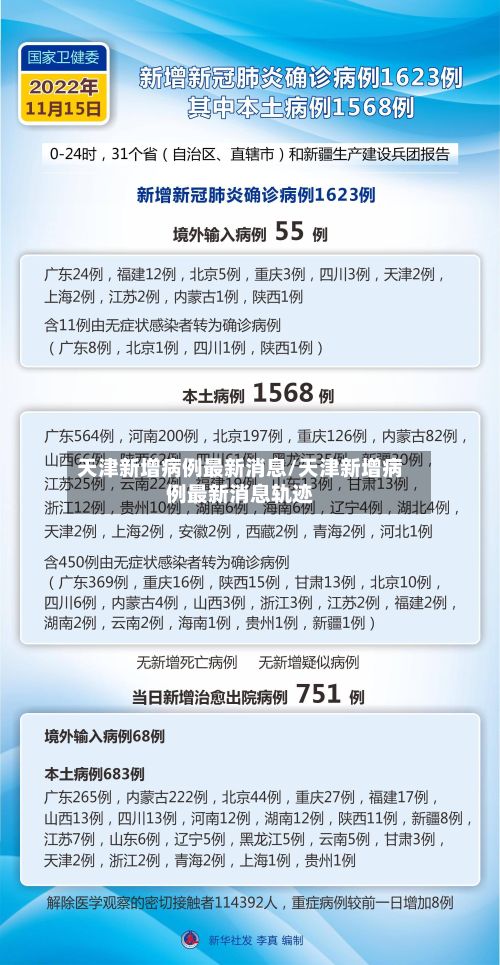 天津新增病例最新消息/天津新增病例最新消息轨迹